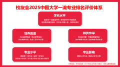 A）、职业手艺大学（5★