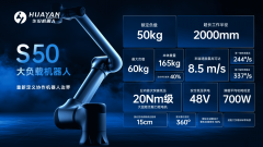 彰显中国智制影响力——逃求全体机能取平安性